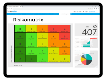 iPAd RISK 01